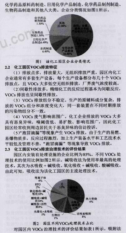 VOCs廢氣治理