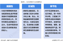 2018年生態(tài)修復(fù)行業(yè)發(fā)展現(xiàn)狀與市場前景分析