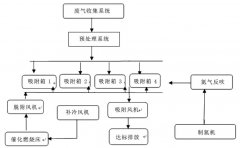 環(huán)亞帶您了解印刷行業(yè)的vocs治理現(xiàn)狀