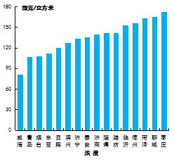 VOCS廢氣治理