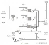 環(huán)亞環(huán)保淺析廢氣處理技術在涂裝中的應用