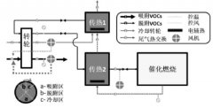 環(huán)亞環(huán)保跟您聊一聊當下最流行的VOCs治理技
