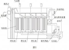 實例分析VOCs治理技術之吸附濃縮技術