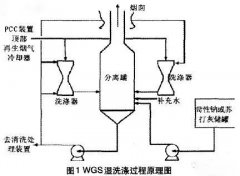 環(huán)亞環(huán)保淺析煙氣凈化裝置在石油精煉過程