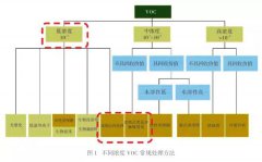 環(huán)亞環(huán)保帶您探究自行車涂裝VOC解決方案