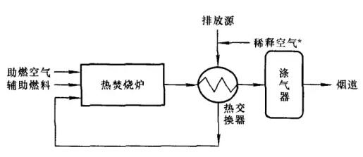 熱力燃燒