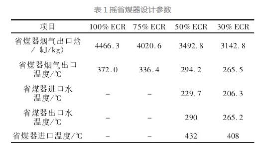 煙氣脫硝