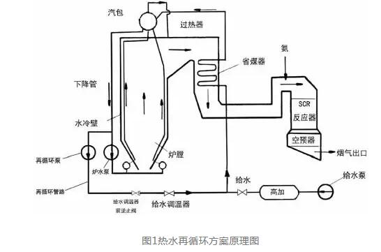 廢氣治理