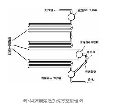 方案圖