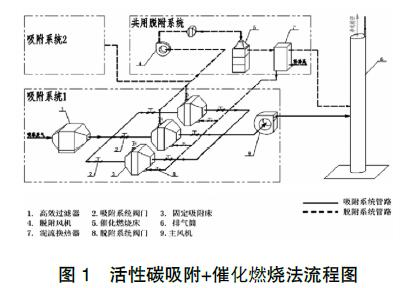 廢氣處理設(shè)備