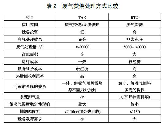 光氧催化設(shè)備