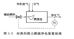 環(huán)亞環(huán)保帶您了解VOCs廢氣治理中的熱量回收