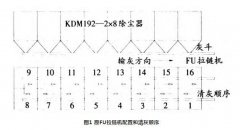 結(jié)合實(shí)例給您分享布袋除塵器的制造和使用