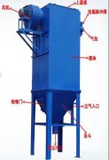 24袋DMC-24脈沖布袋除塵器設(shè)計(jì)參數(shù)